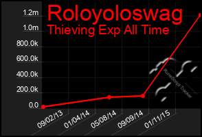 Total Graph of Roloyoloswag