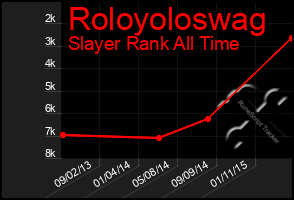 Total Graph of Roloyoloswag