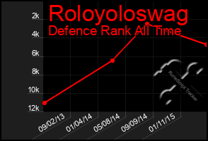 Total Graph of Roloyoloswag