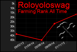 Total Graph of Roloyoloswag