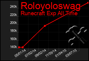 Total Graph of Roloyoloswag