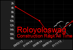 Total Graph of Roloyoloswag