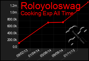 Total Graph of Roloyoloswag