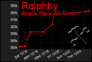 Total Graph of Rolphhy