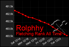 Total Graph of Rolphhy