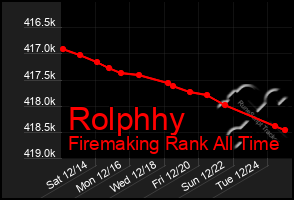 Total Graph of Rolphhy