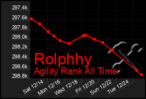 Total Graph of Rolphhy