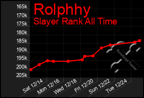 Total Graph of Rolphhy