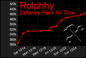 Total Graph of Rolphhy