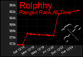 Total Graph of Rolphhy