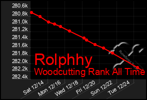 Total Graph of Rolphhy