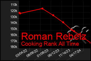Total Graph of Roman Rebelz