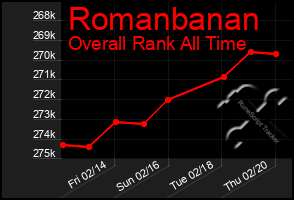 Total Graph of Romanbanan