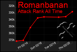 Total Graph of Romanbanan