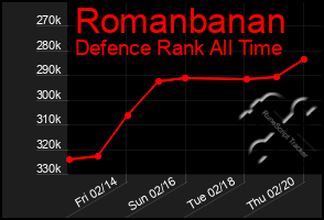 Total Graph of Romanbanan