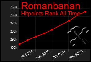 Total Graph of Romanbanan