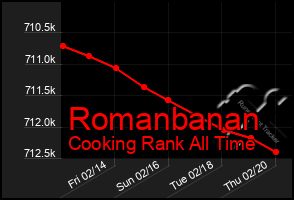 Total Graph of Romanbanan