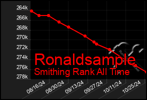Total Graph of Ronaldsample