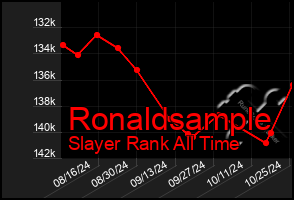 Total Graph of Ronaldsample
