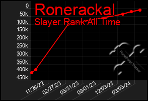 Total Graph of Ronerackal