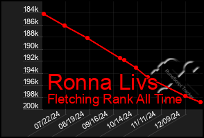 Total Graph of Ronna Livs