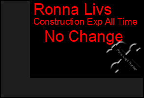 Total Graph of Ronna Livs