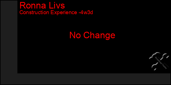 Last 31 Days Graph of Ronna Livs