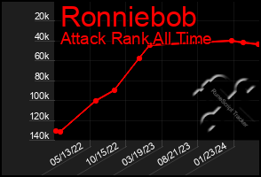 Total Graph of Ronniebob