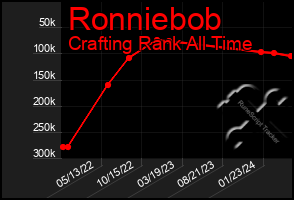 Total Graph of Ronniebob