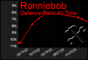 Total Graph of Ronniebob