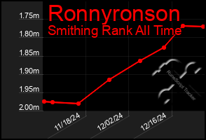 Total Graph of Ronnyronson