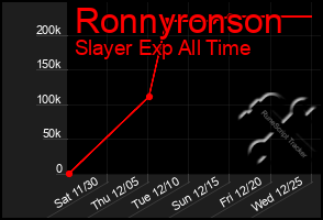 Total Graph of Ronnyronson