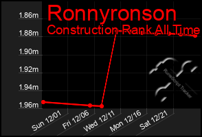 Total Graph of Ronnyronson