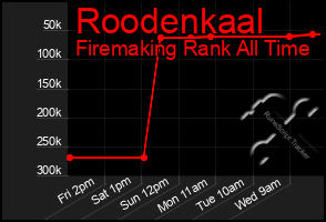 Total Graph of Roodenkaal