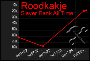 Total Graph of Roodkakje