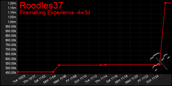 Last 31 Days Graph of Roodles37