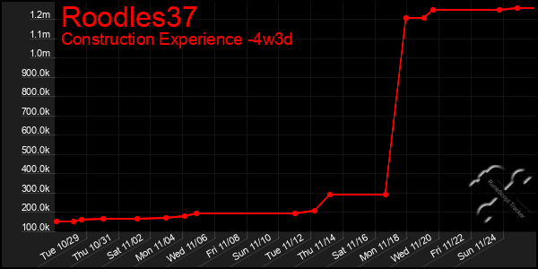 Last 31 Days Graph of Roodles37