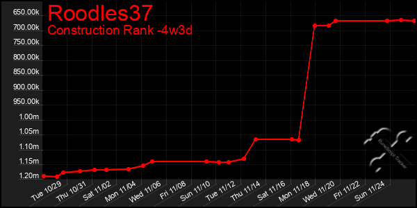 Last 31 Days Graph of Roodles37