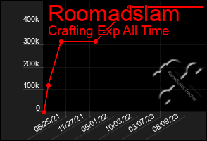 Total Graph of Roomadslam