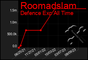 Total Graph of Roomadslam