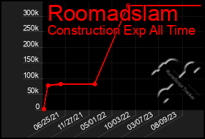 Total Graph of Roomadslam