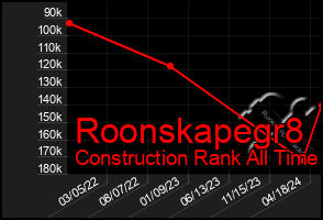 Total Graph of Roonskapegr8