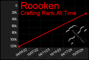 Total Graph of Roooken