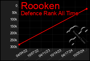 Total Graph of Roooken