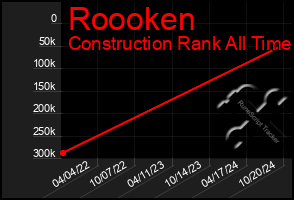 Total Graph of Roooken