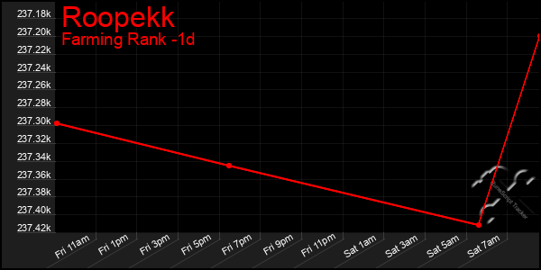 Last 24 Hours Graph of Roopekk