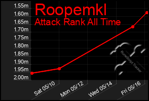 Total Graph of Roopemkl