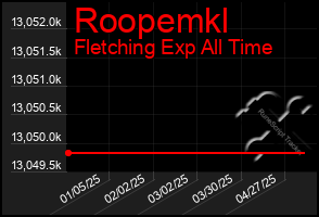 Total Graph of Roopemkl