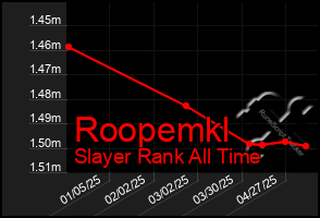 Total Graph of Roopemkl