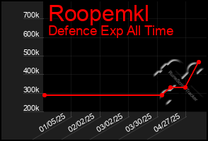 Total Graph of Roopemkl